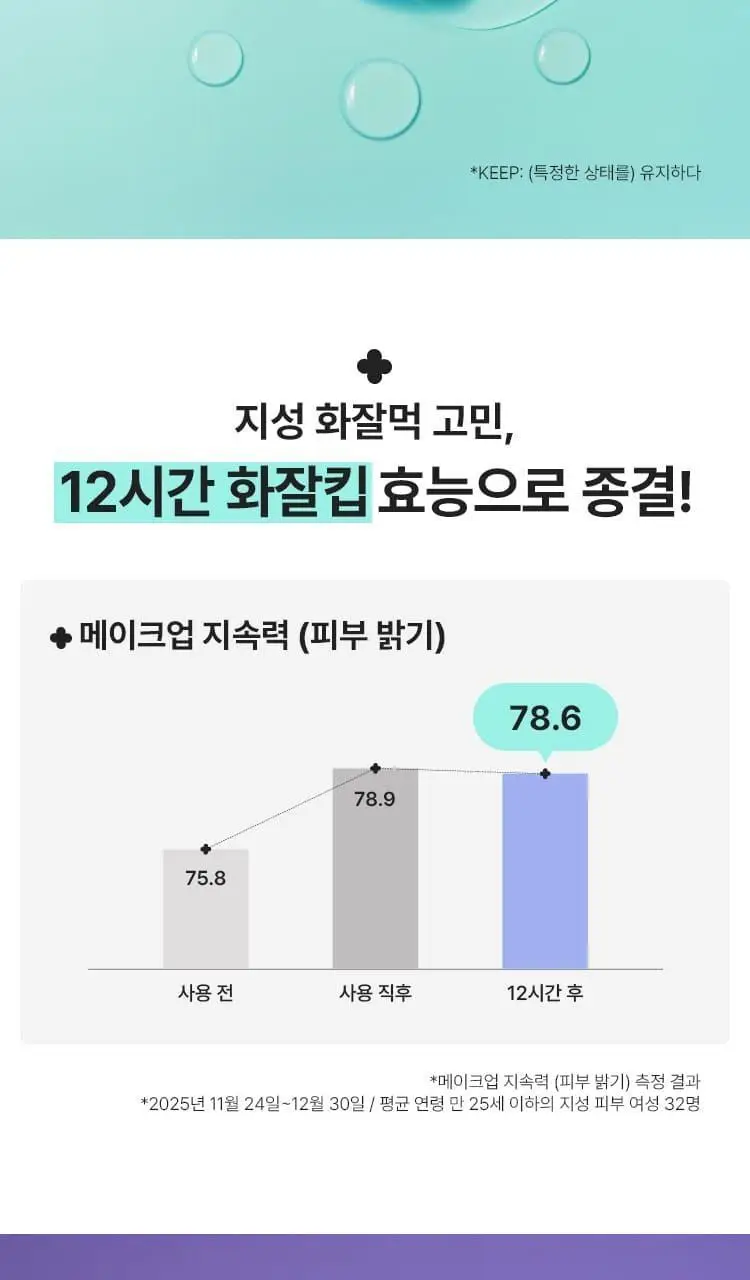 [NEW 화잘먹 마스크 3종] 마몽드 리퀴드 마스크 80ml 기획_로즈/피어니(지성)/데이지(미백) 상세페이지 18